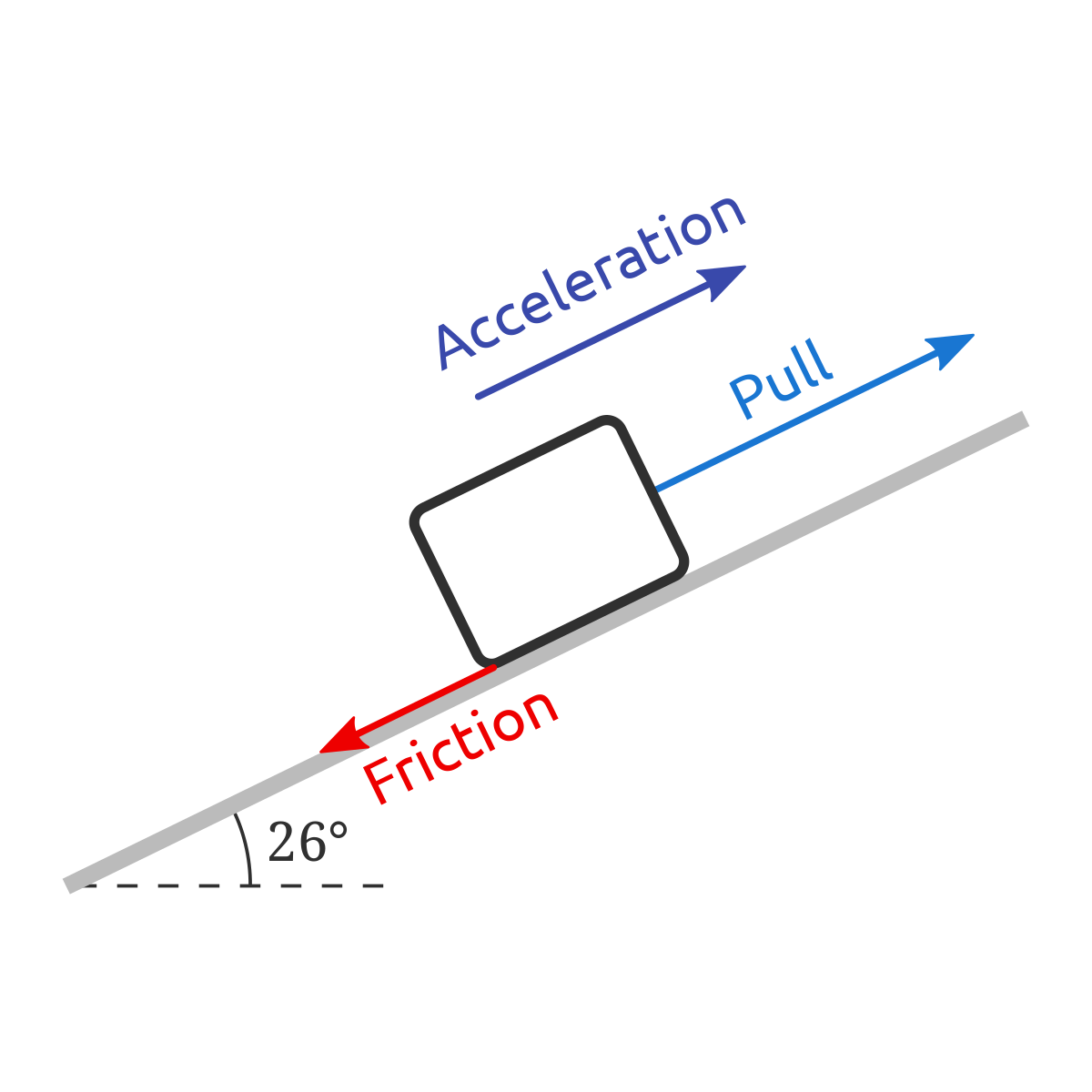 kinetic friction coefficient calculator